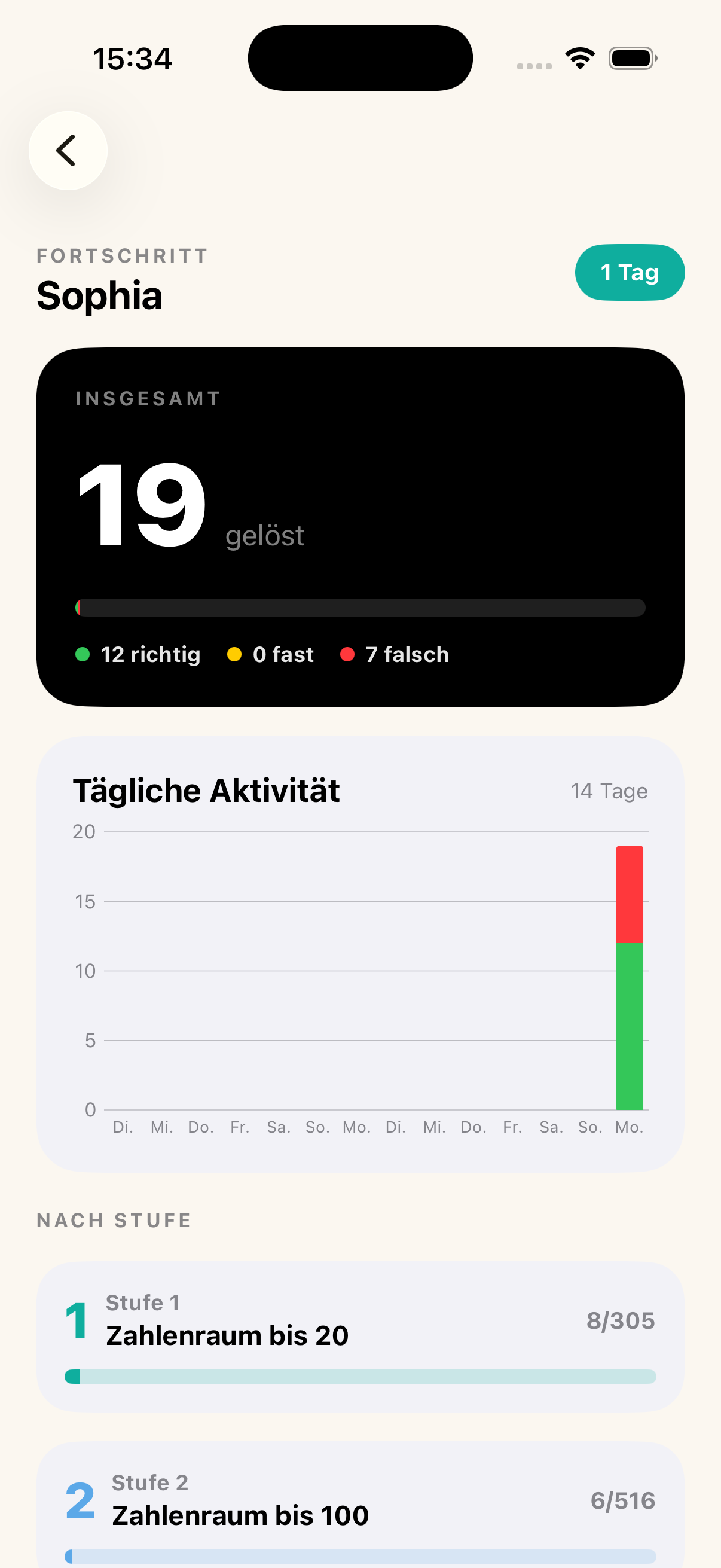 Eltern-Dashboard mit Fortschritt